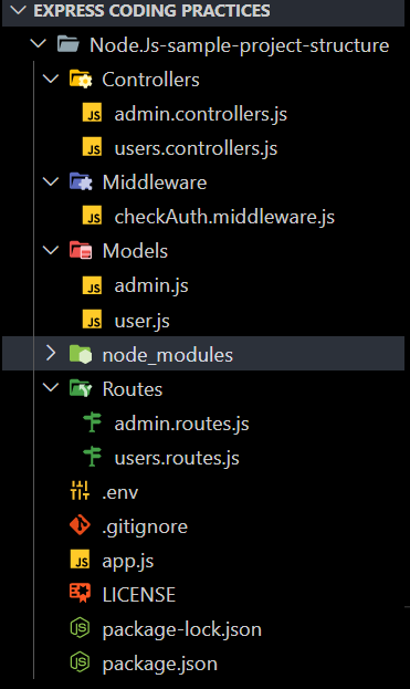 MVC Pattern